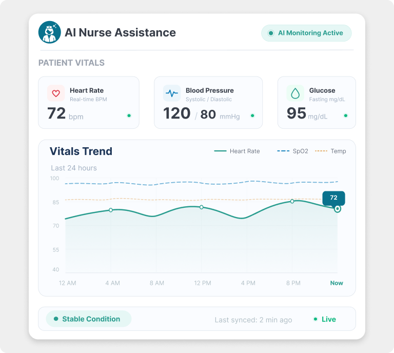 AI Nurse Assistance