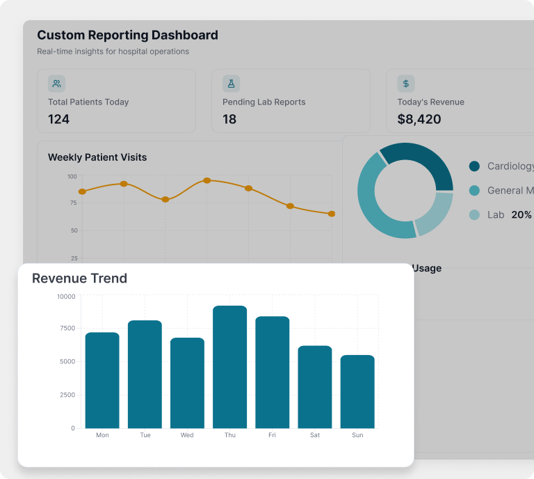 Reporting Dashboards